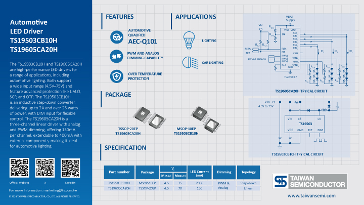 Key information of LED Driver 70-75V