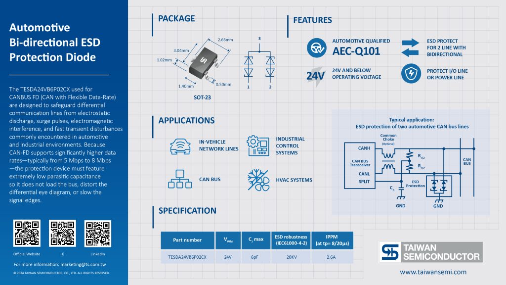 Automotive Bi-directional ESD Protection Diode