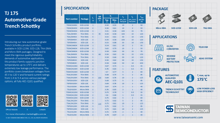 Automotive 45–120V Trench Schottky Rectifiers Rated to Tj 175°C