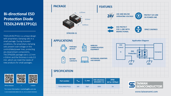 Key information of Bi-directional ESD Protection Diode summarized in graphic elements and picture