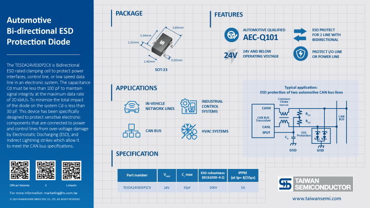 Key information of Auto ESD Canbus summarized in graphic elements and picture