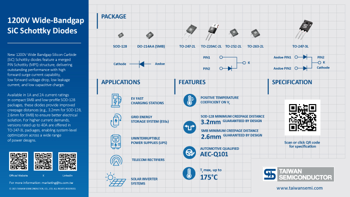 1200V Wide-Bandgap SiC Schottky Diodes