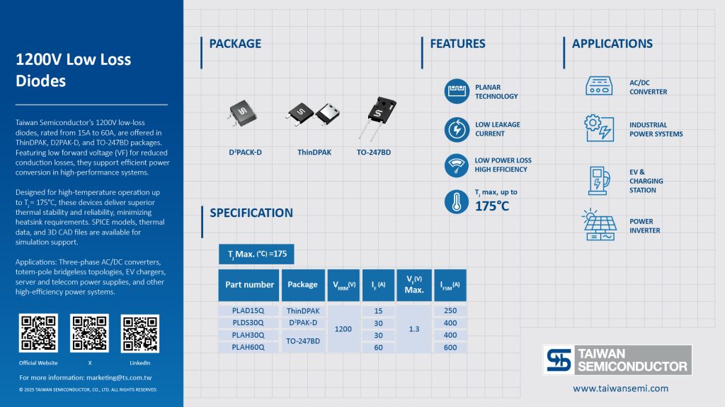 1200V Low-Loss Diodes Now Offered in High-Demand Package Options